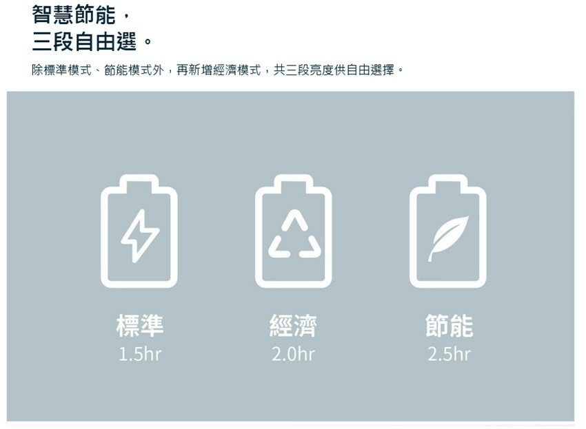 【OVO】小蘋果智慧投影機 U1-D 增強版