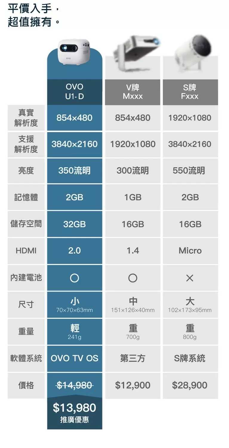 【OVO】小蘋果智慧投影機 U1-D 增強版