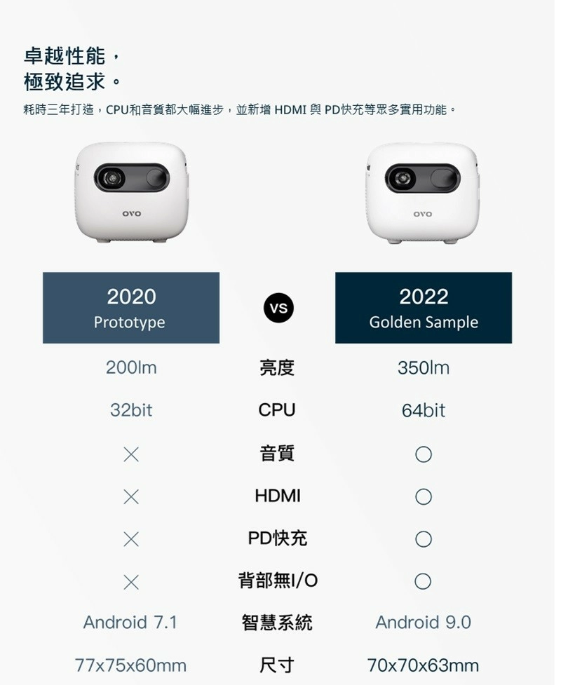 【OVO】小蘋果智慧投影機 U1