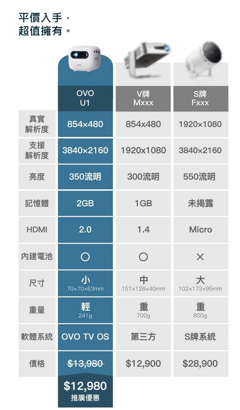 【OVO】小蘋果智慧投影機 U1