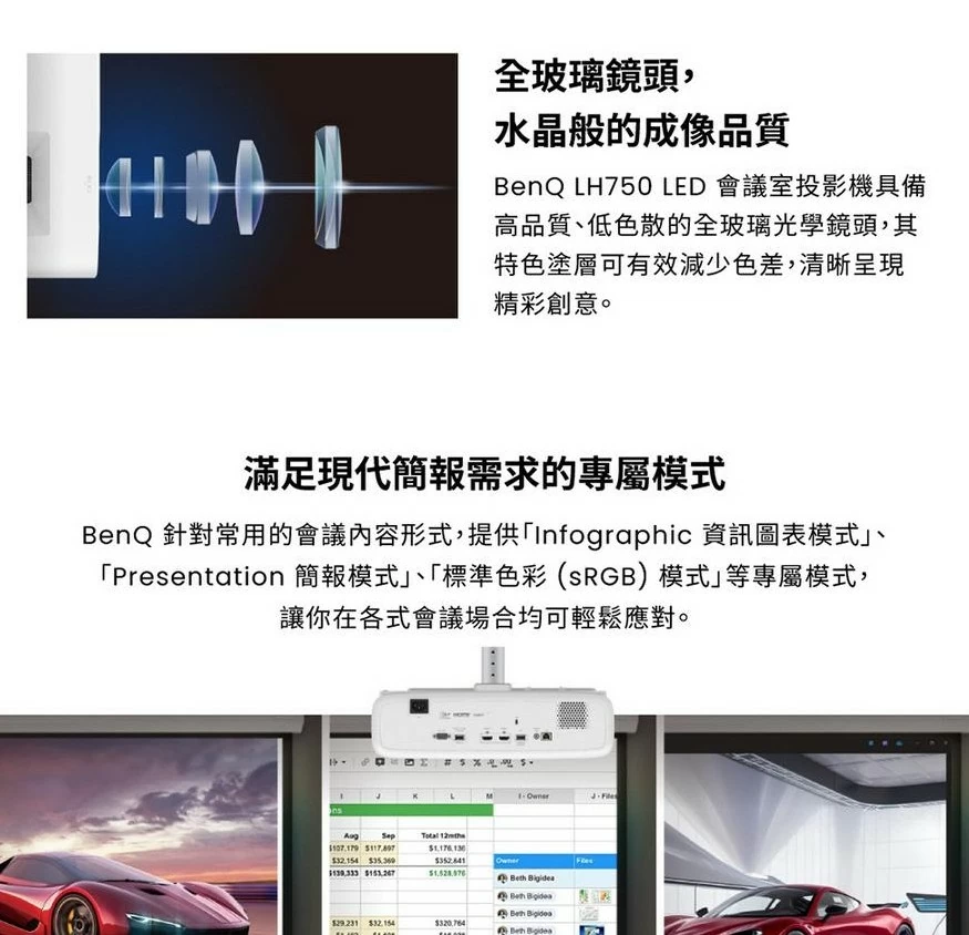 BenQ LH750 高亮度會議室 LED投影機 5000ANSI