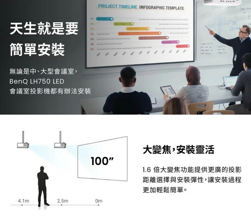 BenQ LH750 高亮度會議室 LED投影機 5000ANSI