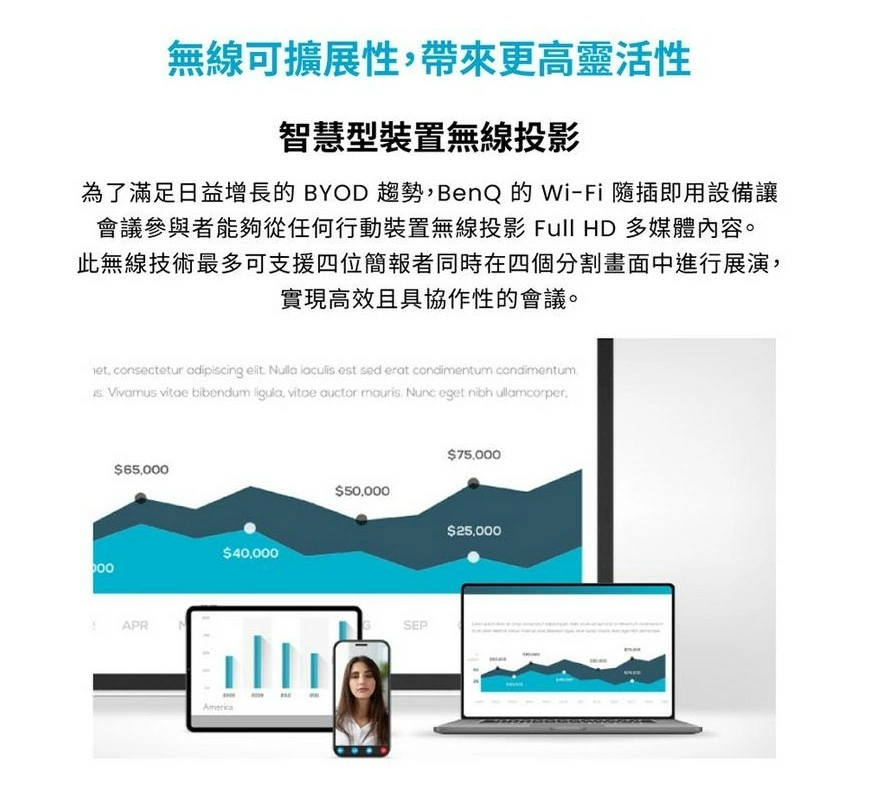 BenQ LH750 高亮度會議室 LED投影機 5000ANSI