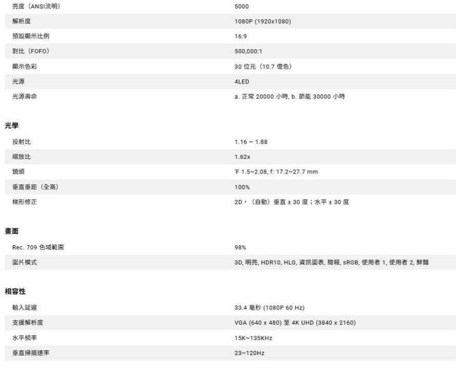 BenQ LH750 高亮度會議室 LED投影機 5000ANSI