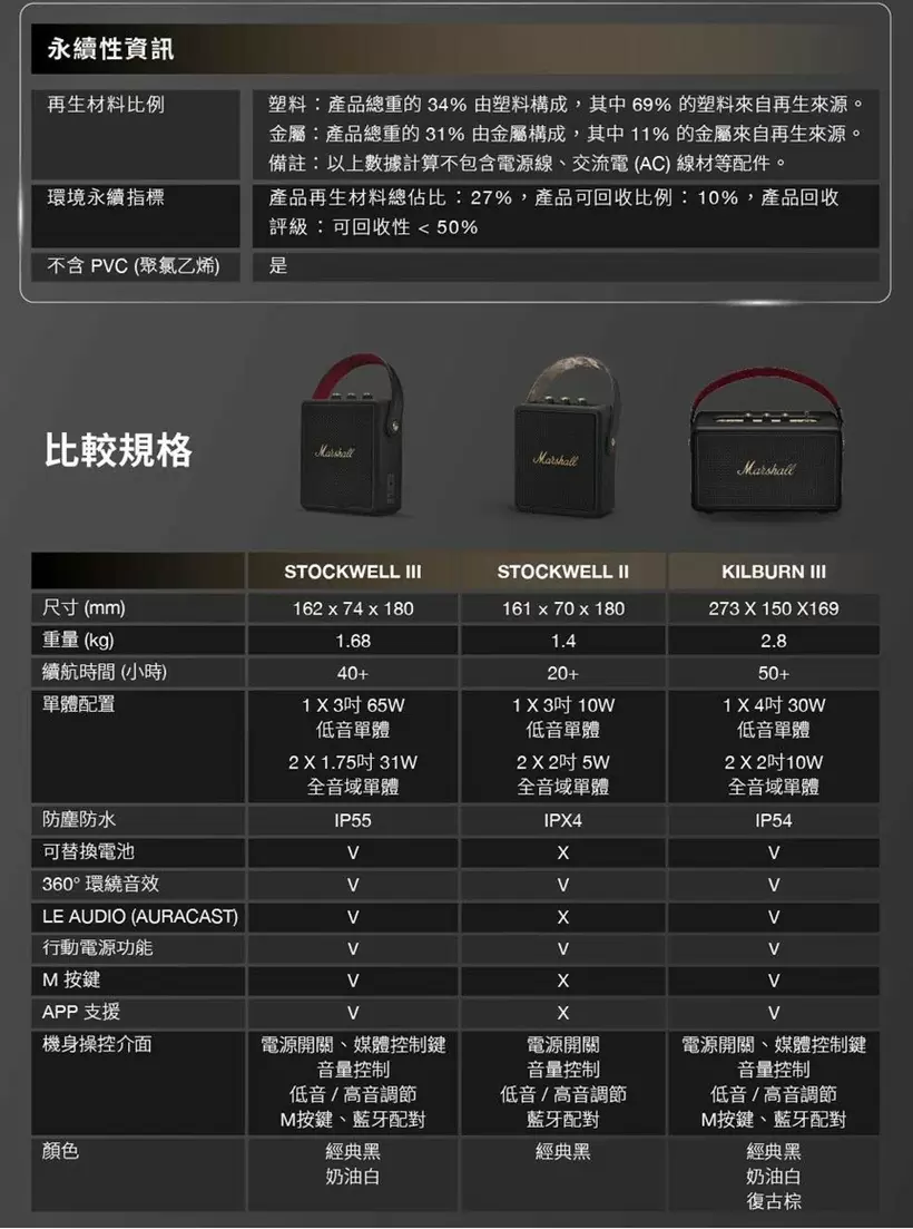 Marshall 第三代 Stockwell III 便攜型藍牙喇叭 台灣百滋公司貨享保固