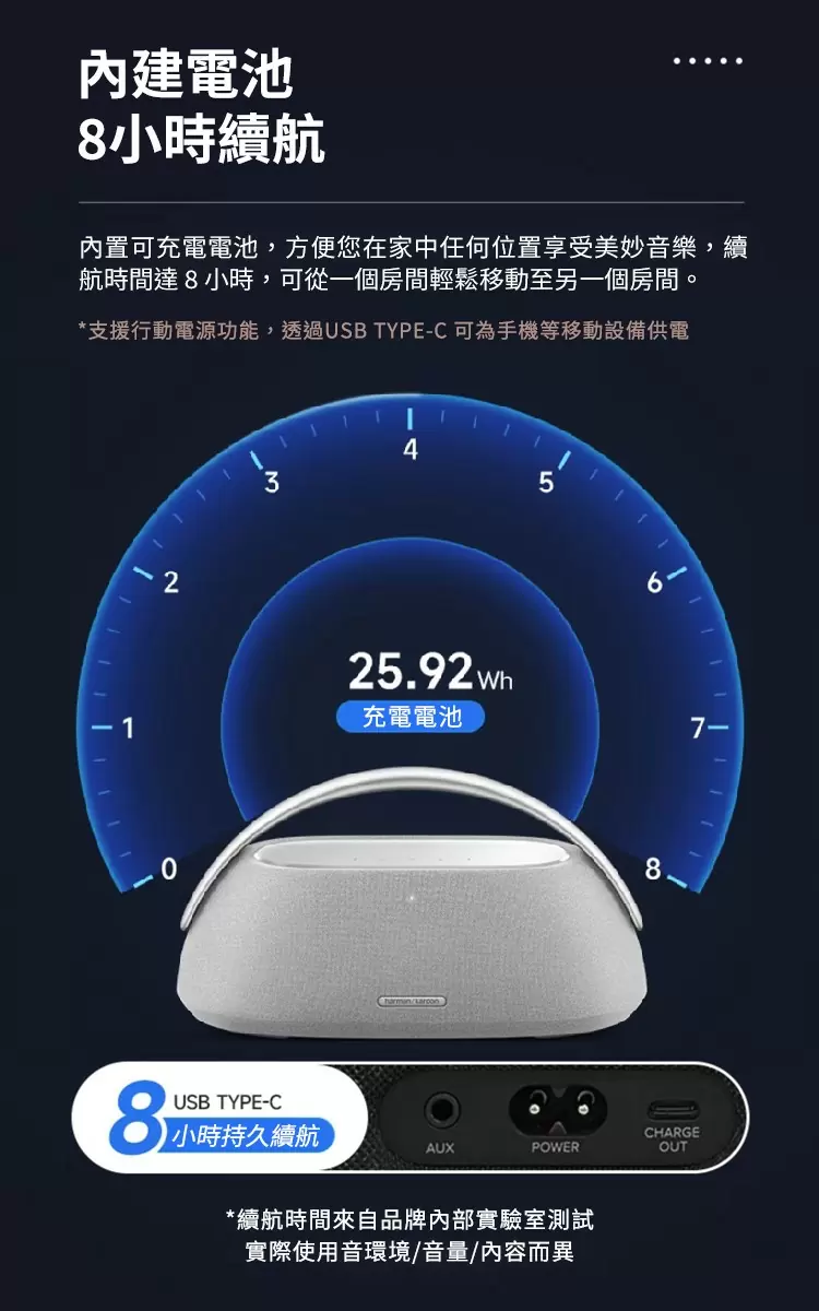 Harman kardon 哈曼卡頓 – GO+PLAY 3 便攜式藍牙喇叭