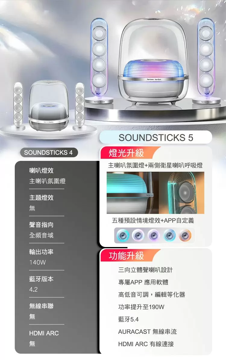 【Harman Kardon】哈曼卡頓 SOUNDSTICKS 5 2.1聲道多媒體水母喇叭(世貨公司貨)
