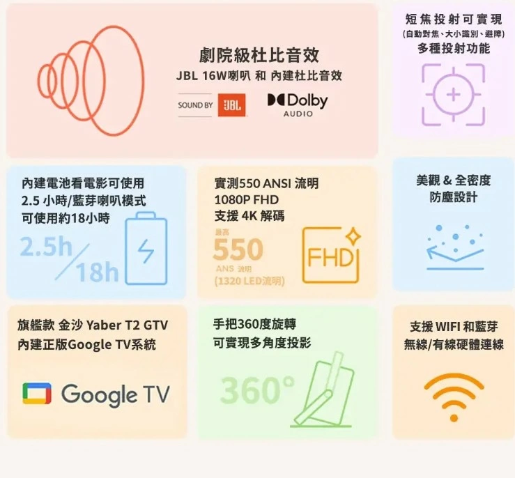 【現貨供應加贈72吋掛幕】金沙 YABER T2 GTV 攜帶式微型投影機 內建電池隨處用