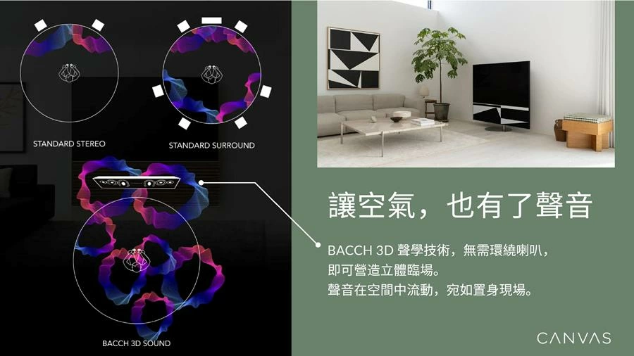 Canvas 丹麥 HiFi Stereo一體式音響 原色面罩 可完美銜接55-85吋電視 (壁掛與落地兩種選擇) - 賣場不含電視