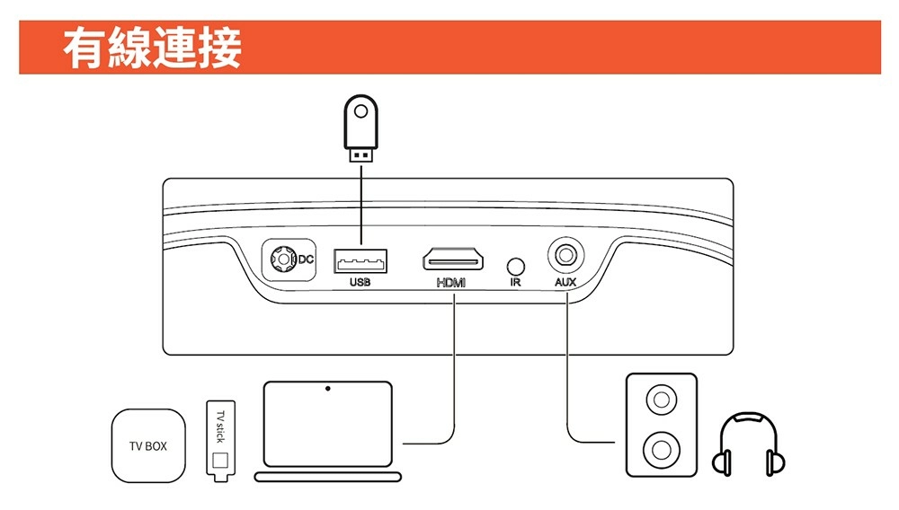 UMST 優美視4K Android TV 投影電視 UTV-1 贈攜帶包+腳架